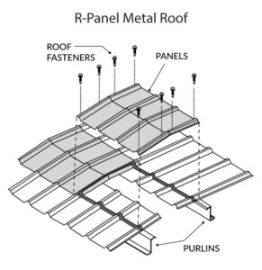 How It Works - Tandem Building Products